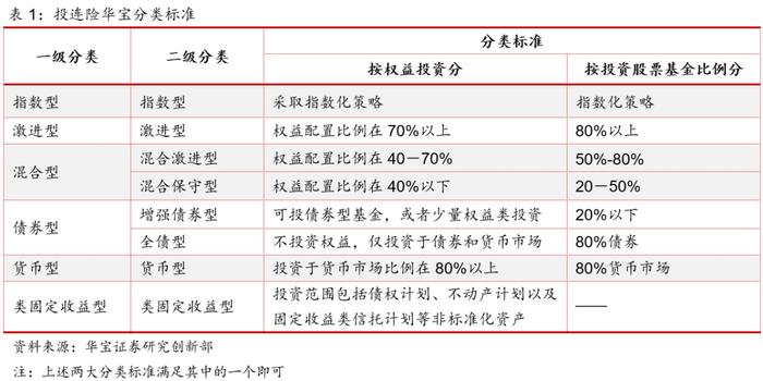 【投连险】投连险分类排名月度报告（2023年11月）