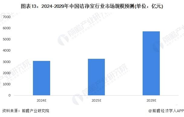 太空菜园收菜了！航天员边摘边吃【附洁净室行业市场预测】