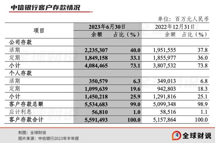 中信银行原行长孙德顺的遗留问题是否出清完毕仍存疑