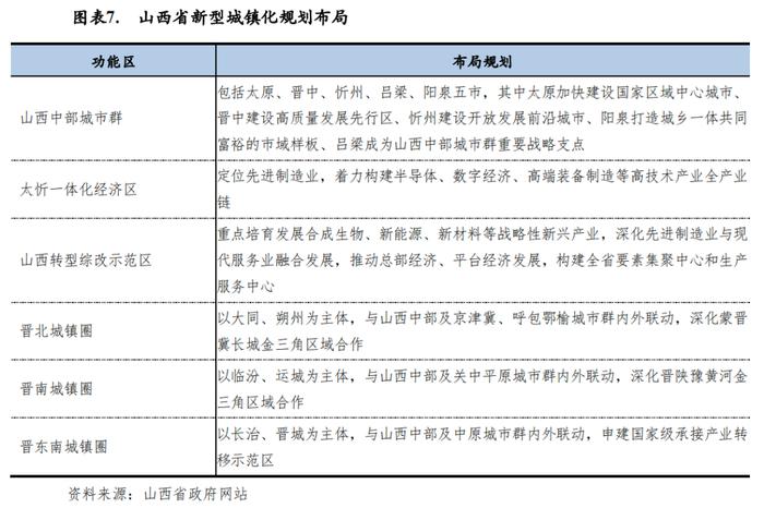 【区域研究】山西省及下辖各市经济财政实力与债务研究