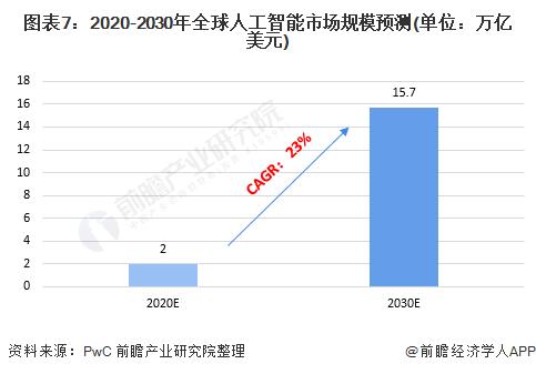 xAI寻求10亿美元资金？马斯克澄清：关于xAI，我们并未向任何人寻求任何东西【附人工智能行业前景预测】