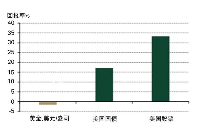 2024年度展望 | 未来去向何方？（下）