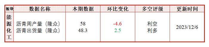 每日盘点 | 装置意外检修，低库存的苯乙烯反弹