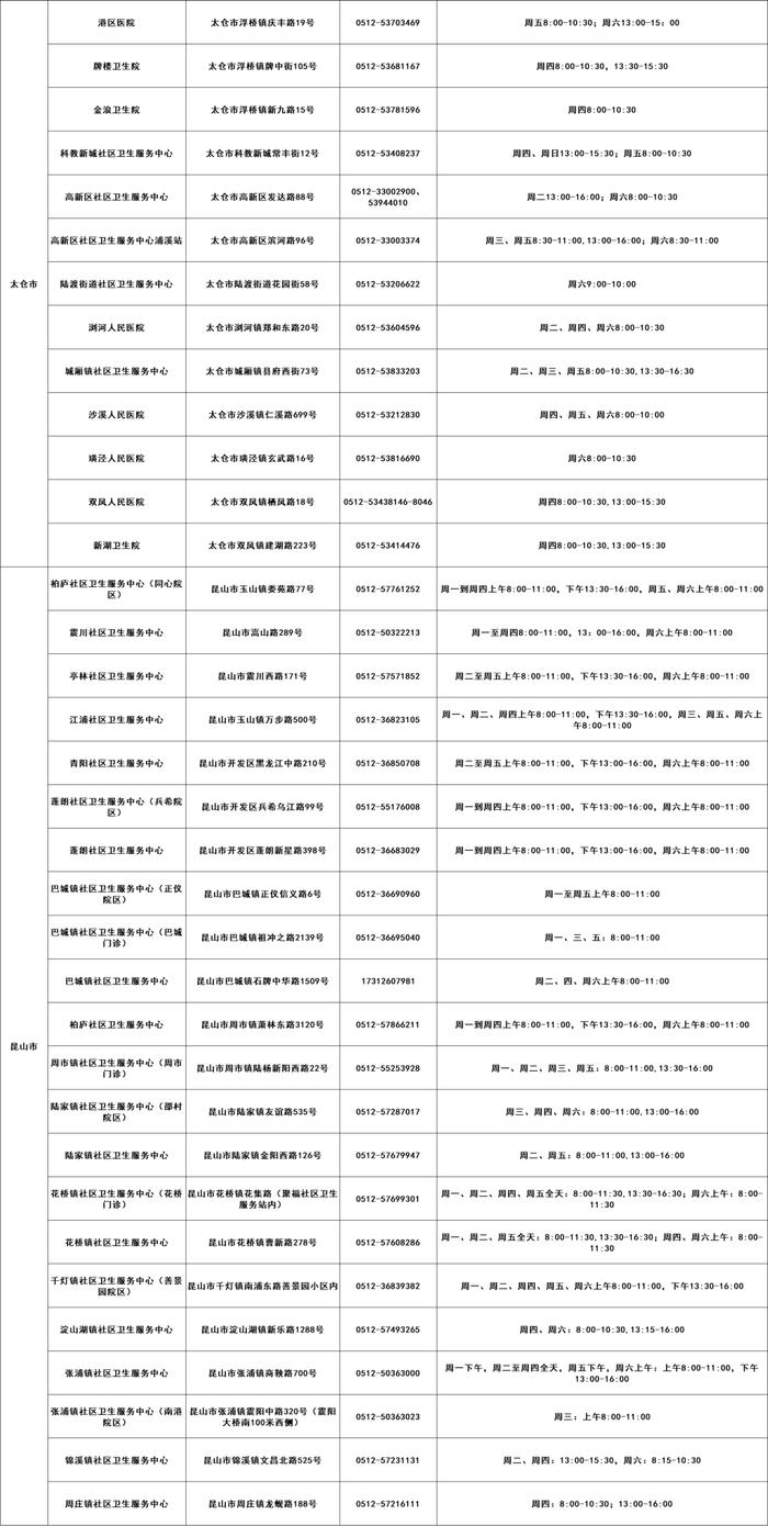 最新！苏州流感疫苗接种点公布！