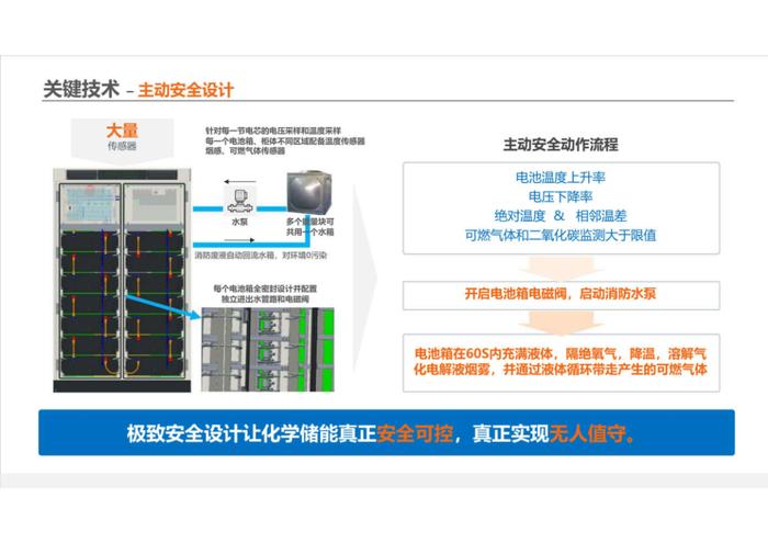 3MWh工商业储能项目方案（附下载）