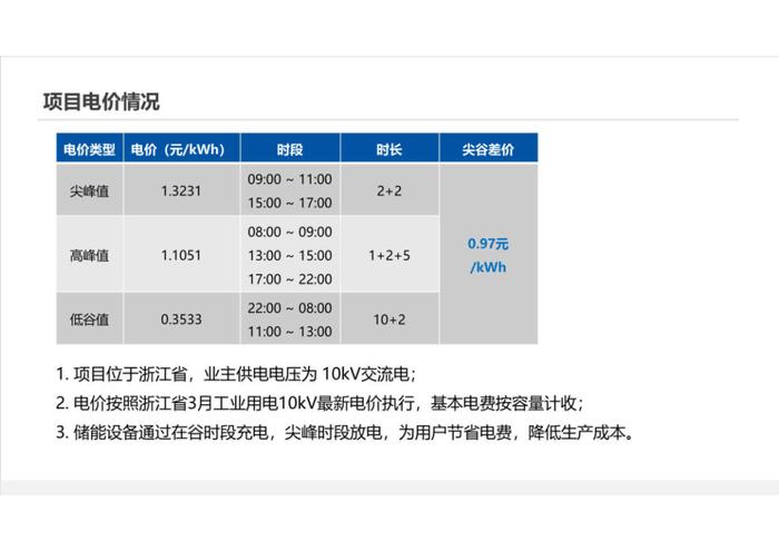 3MWh工商业储能项目方案（附下载）