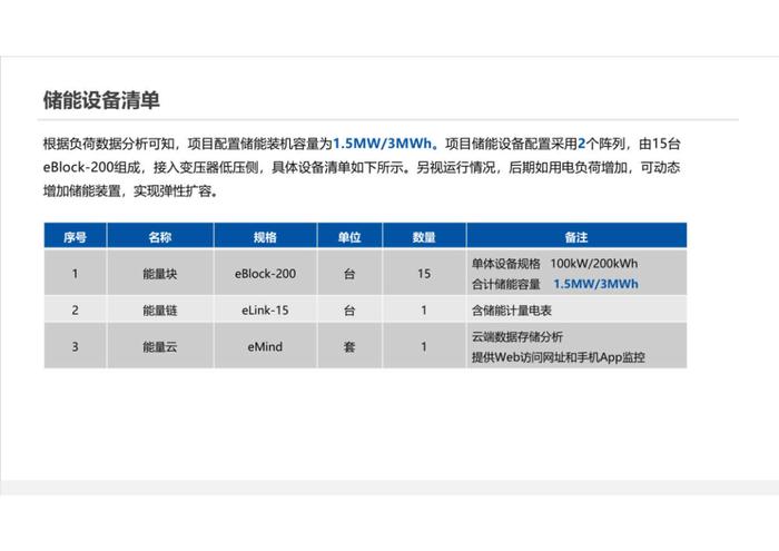 3MWh工商业储能项目方案（附下载）