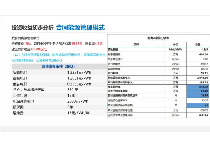 3MWh工商业储能项目方案（附下载）