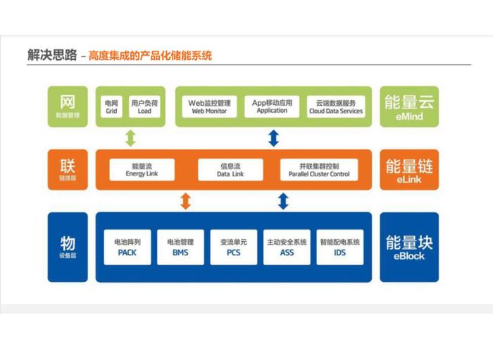 3MWh工商业储能项目方案（附下载）