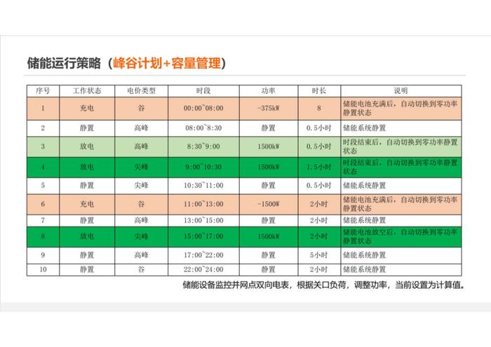 3MWh工商业储能项目方案（附下载）