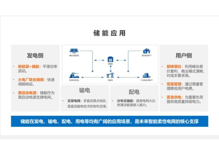 3MWh工商业储能项目方案（附下载）