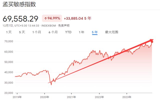 创了新高、涨了八年的印度股市，2024年还能买吗？