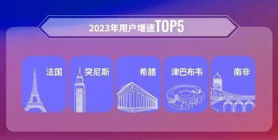 国产网文海外爆火！读者疯狂“催更”，有老外一个月花5万元看小说……