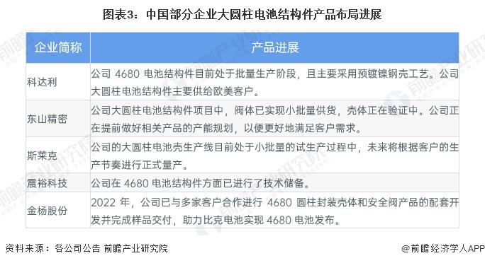 2024年中国预镀镍行业发展现状分析(二)——需求篇：大圆柱电池量产带动预镀镍材料需求共振【组图】