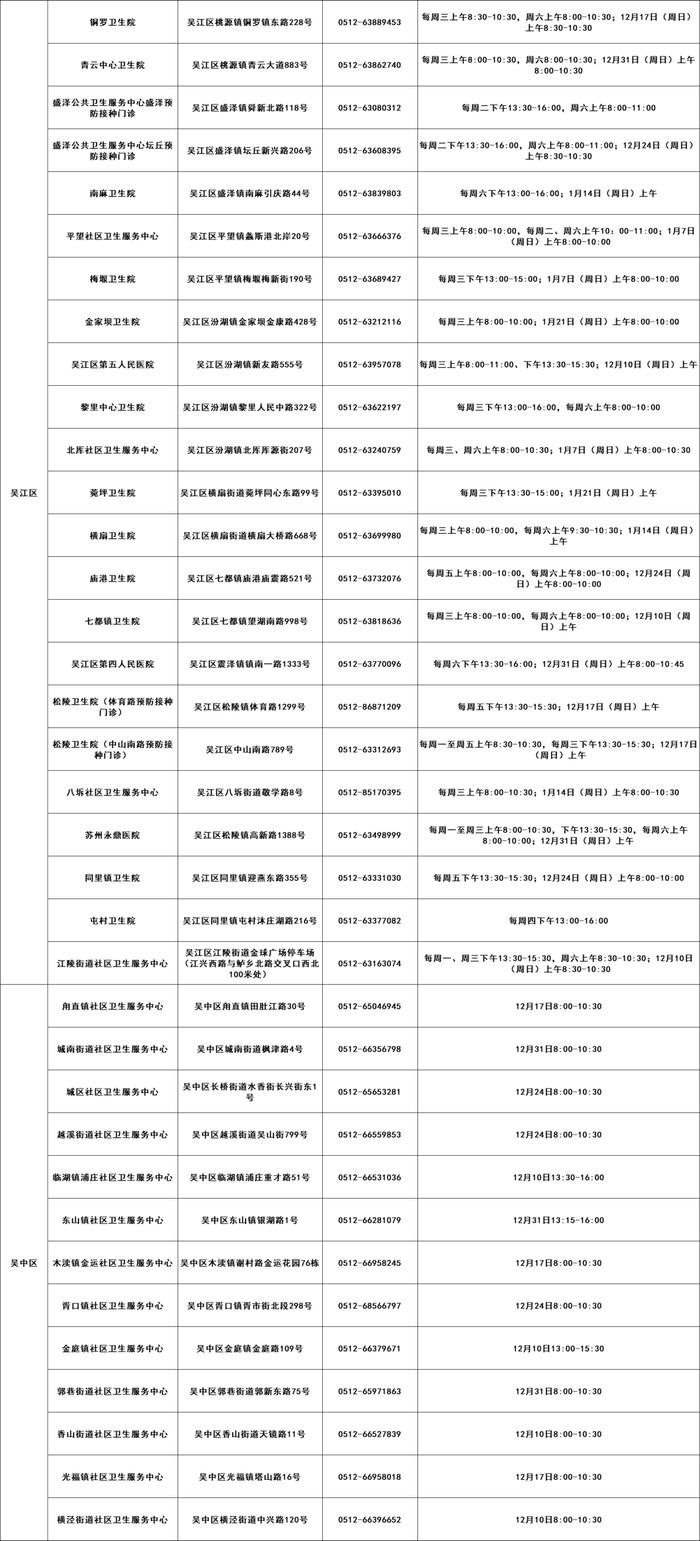 最新！苏州流感疫苗接种点公布！