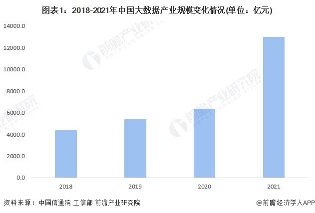 这家反诈公司三年亏损1.9亿，终止IPO【附大数据产业发展现状分析】