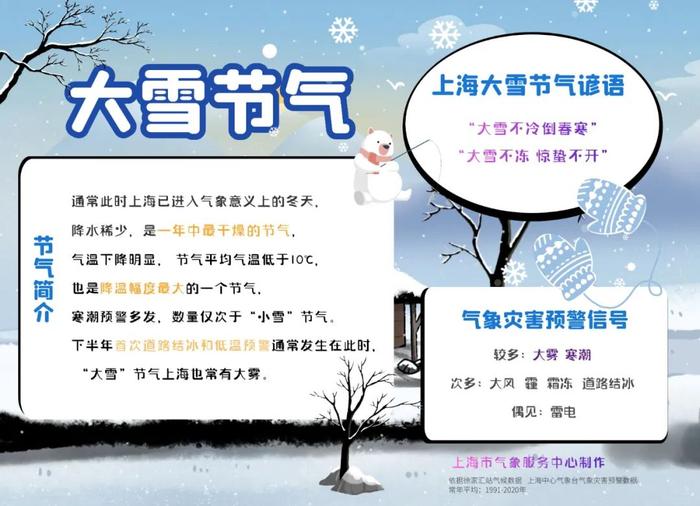 都大雪了，上海气温怎么总是唱反调：今天最高19℃，明天冲20℃