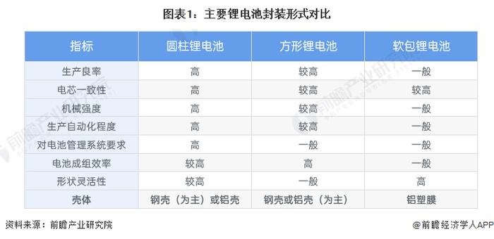 2024年中国预镀镍行业发展现状分析(二)——需求篇：大圆柱电池量产带动预镀镍材料需求共振【组图】