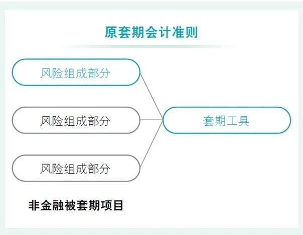 行业洞察｜2023年上半年上市证券公司观察系列九：证券公司和期货公司场外衍生品综合服务能力的挑战与应对之套期会计