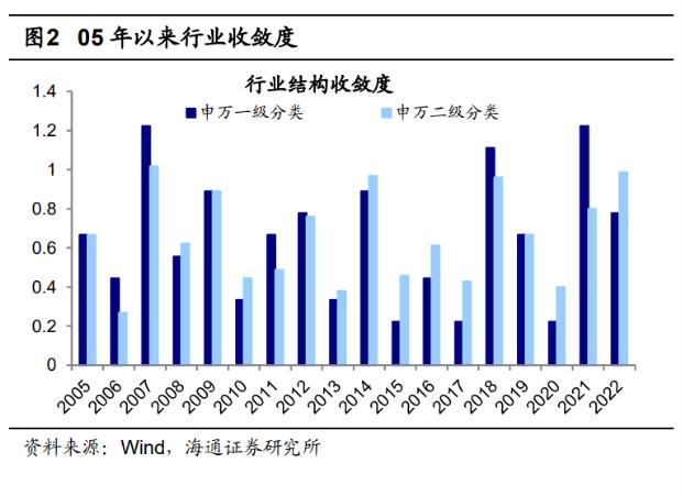 【狮说新语】收官之月，如何把握机会？