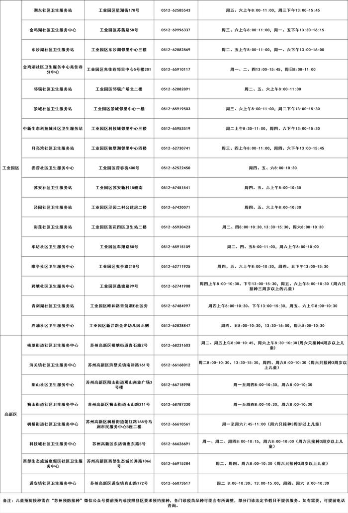 最新！苏州流感疫苗接种点公布！