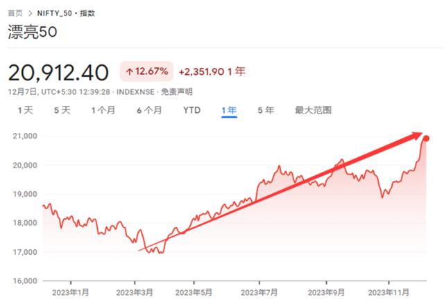 创了新高、涨了八年的印度股市，2024年还能买吗？