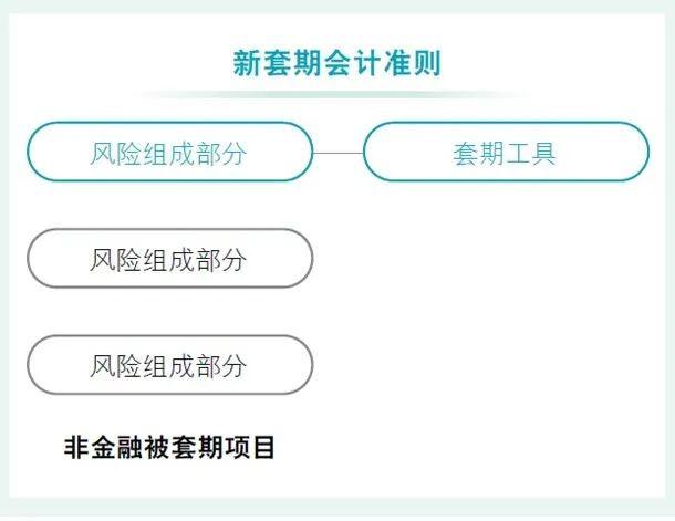 行业洞察｜2023年上半年上市证券公司观察系列九：证券公司和期货公司场外衍生品综合服务能力的挑战与应对之套期会计