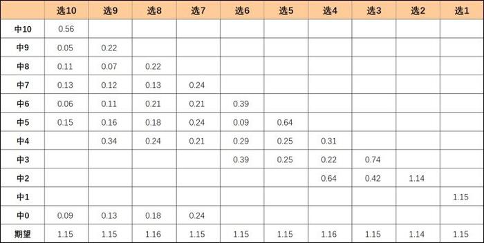 彩票中2.2亿广受质疑 知名教育博主用数学论证这有多“奇葩和冒险”