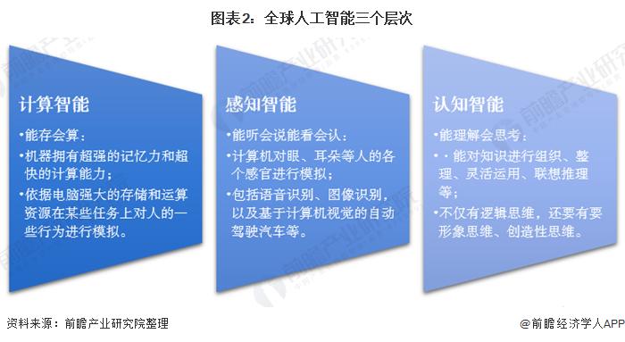 xAI寻求10亿美元资金？马斯克澄清：关于xAI，我们并未向任何人寻求任何东西【附人工智能行业前景预测】