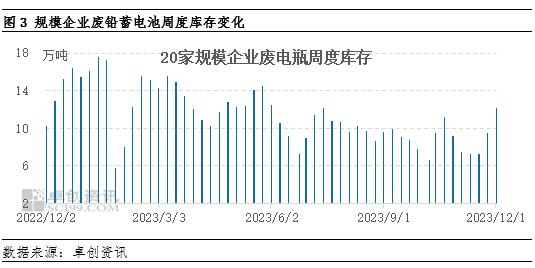 铅价跌幅超1000元/吨，废电池价格正在重塑