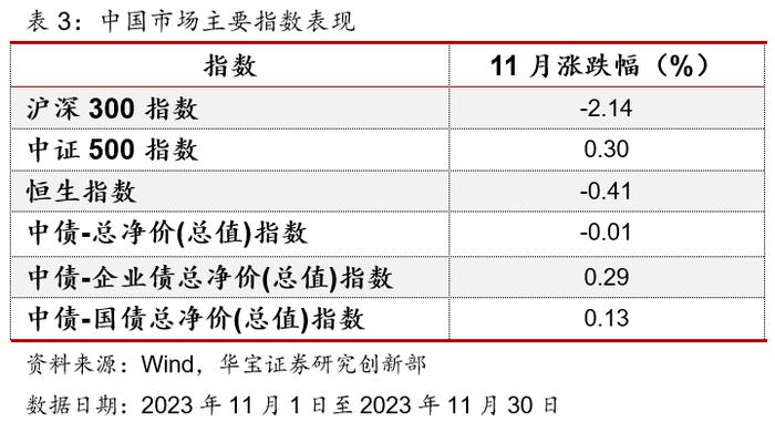 【投连险】投连险分类排名月度报告（2023年11月）