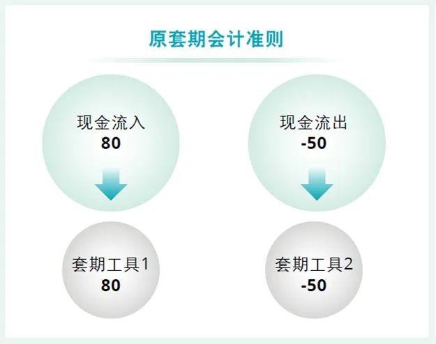 行业洞察｜2023年上半年上市证券公司观察系列九：证券公司和期货公司场外衍生品综合服务能力的挑战与应对之套期会计