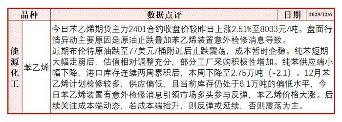 每日盘点 | 装置意外检修，低库存的苯乙烯反弹