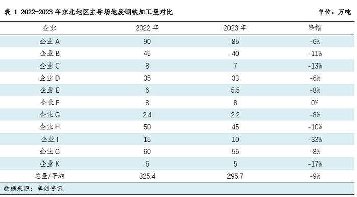 阳和启蛰：2023-2024年废钢铁重点区域年度报告—东北