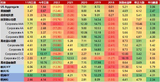 16年一遇，美元债的黄金配置窗口 | 新方程投资手记