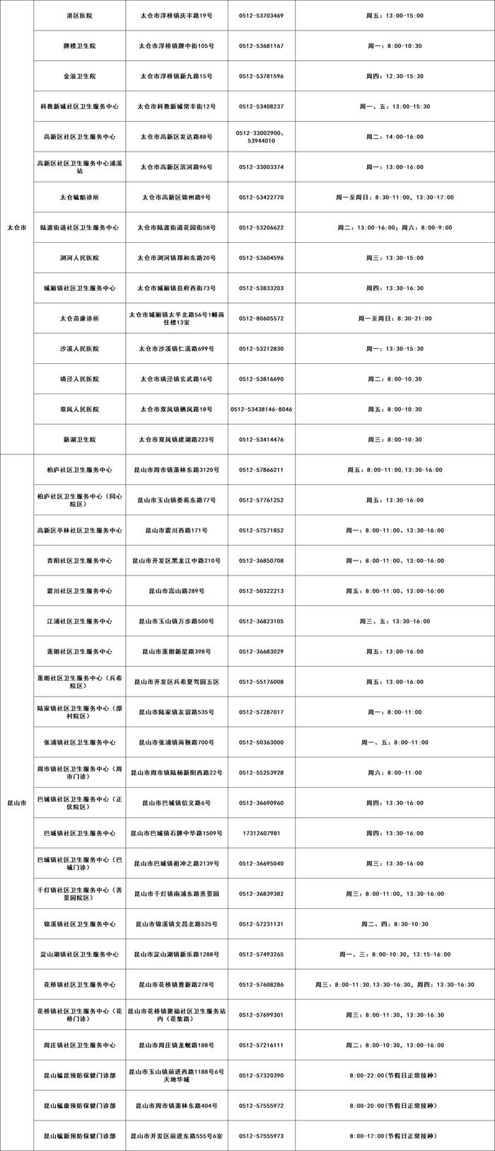 最新！苏州流感疫苗接种点公布！