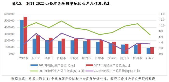 【区域研究】山西省及下辖各市经济财政实力与债务研究