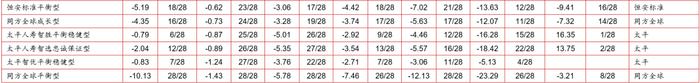 【投连险】投连险分类排名月度报告（2023年11月）