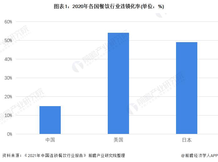 花钱挨打？“名古屋小姐的巴掌”竟成日本餐厅人气菜品【附餐饮连锁行业市场竞争格局】