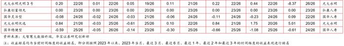 【投连险】投连险分类排名月度报告（2023年11月）