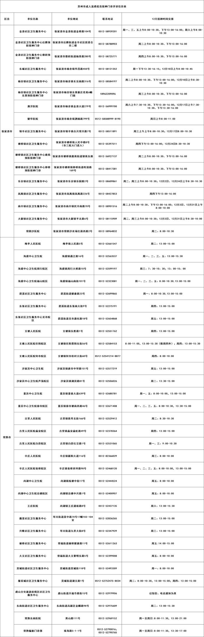 最新！苏州流感疫苗接种点公布！