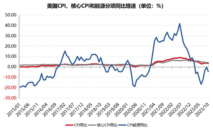 16年一遇，美元债的黄金配置窗口 | 新方程投资手记