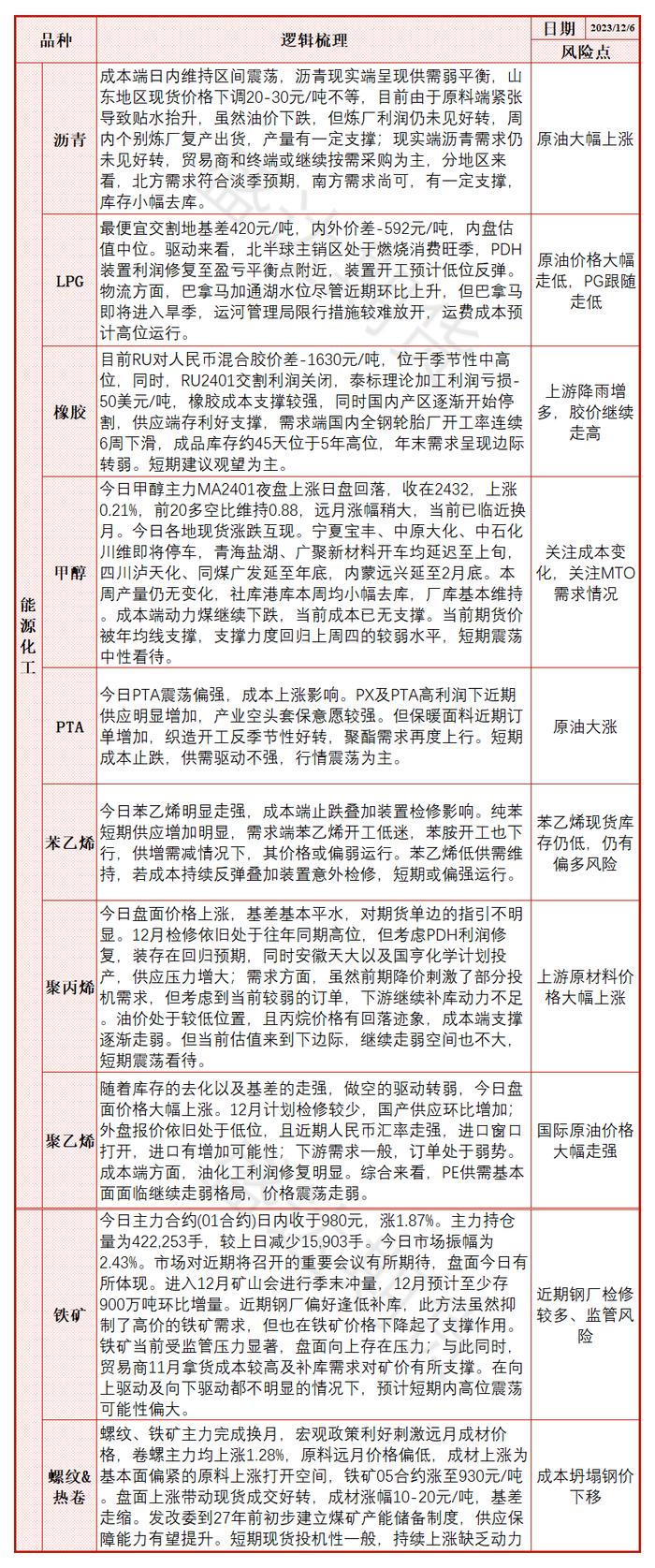 每日盘点 | 装置意外检修，低库存的苯乙烯反弹