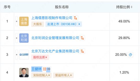 万达电影不再“姓王”？ 接盘人是他