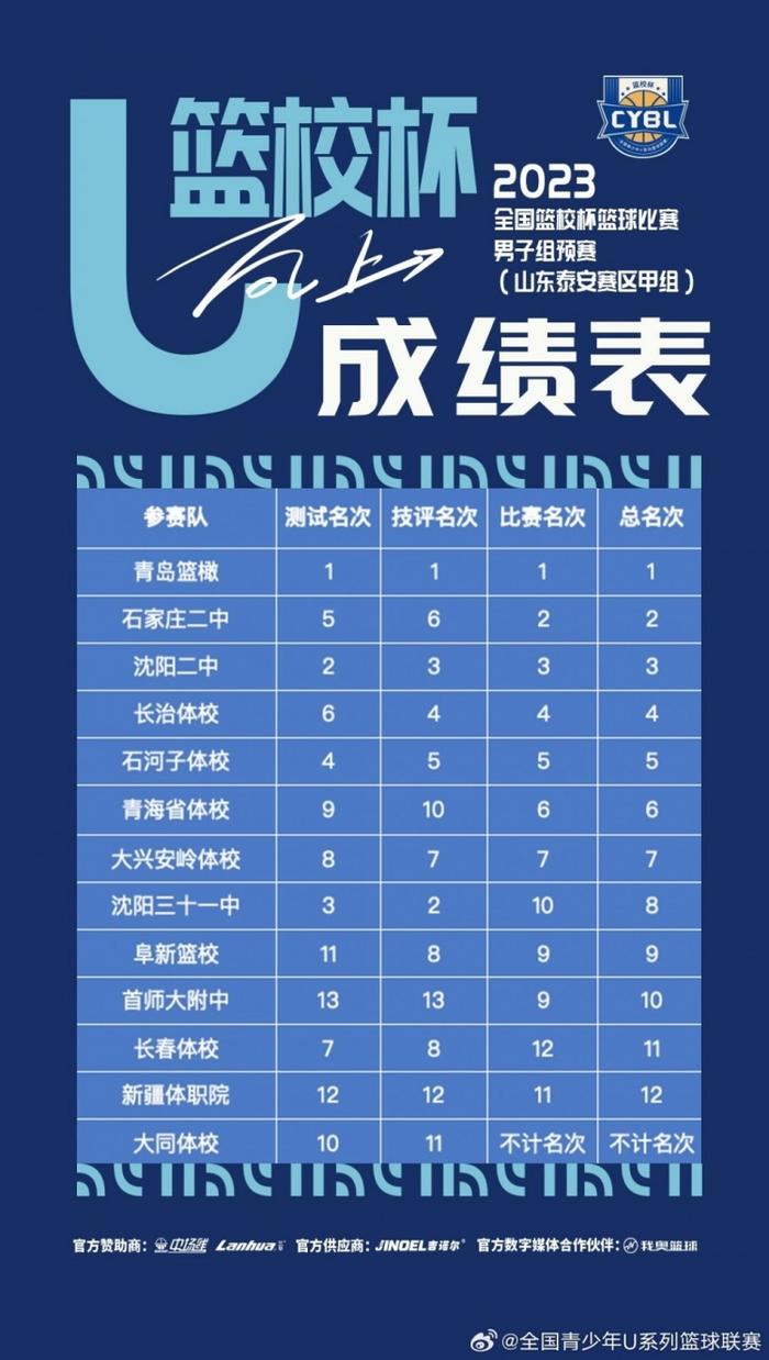 全国“篮校杯”篮球比赛男子组预赛完赛 决赛将于12月24日打响