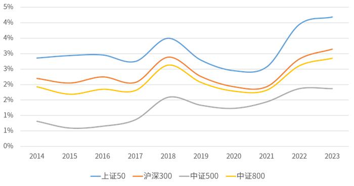 盈利稳健、高股息、估值低位……这是什么神仙赛道？