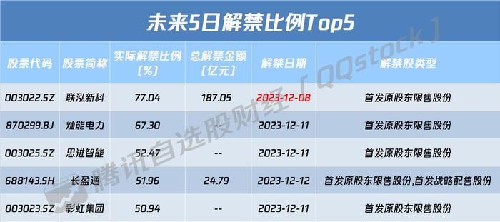 A股盘前播报 | A股再迎重磅资金！贺岁档突现黑马 又有存储芯片大厂涨价