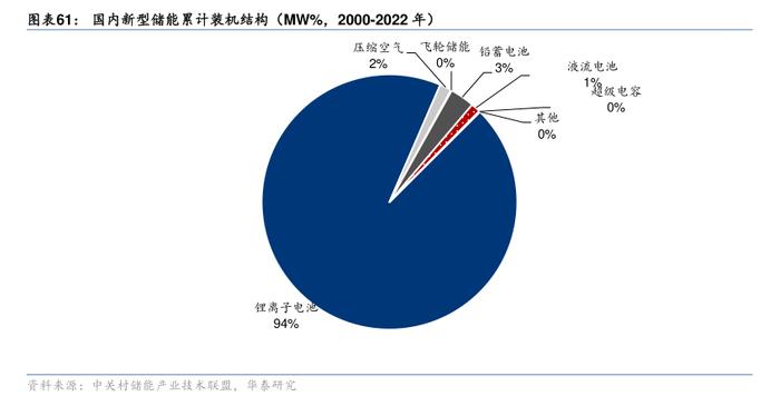 专访中关村储能产业技术联盟副秘书长岳芬：“以需定价”，将新型储能公平纳入容量电价补偿机制