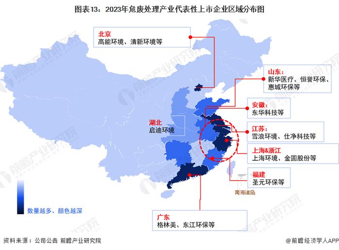 预见2023：《2023年中国危废处理行业全景图谱》(附市场规模、竞争格局和发展前景等)