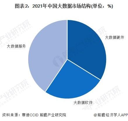 这家反诈公司三年亏损1.9亿，终止IPO【附大数据产业发展现状分析】